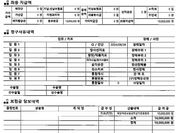 최종 지급액
