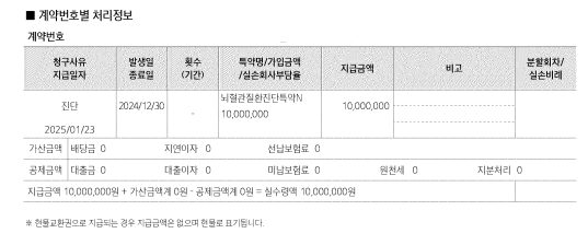 처리정보